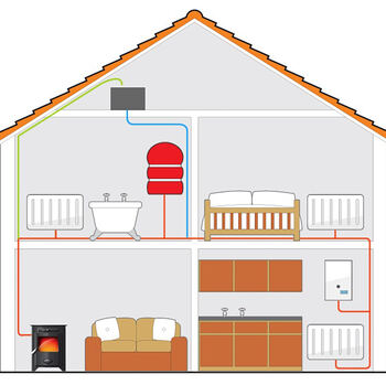 Wood Central heating systems