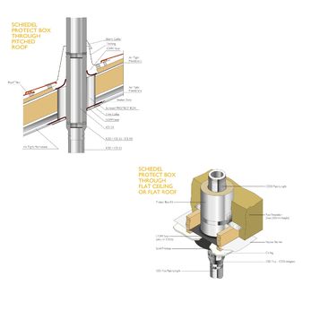 Ignis Protect allows you to run a twin wall flue safely through a roof