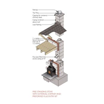 DM external chimney system