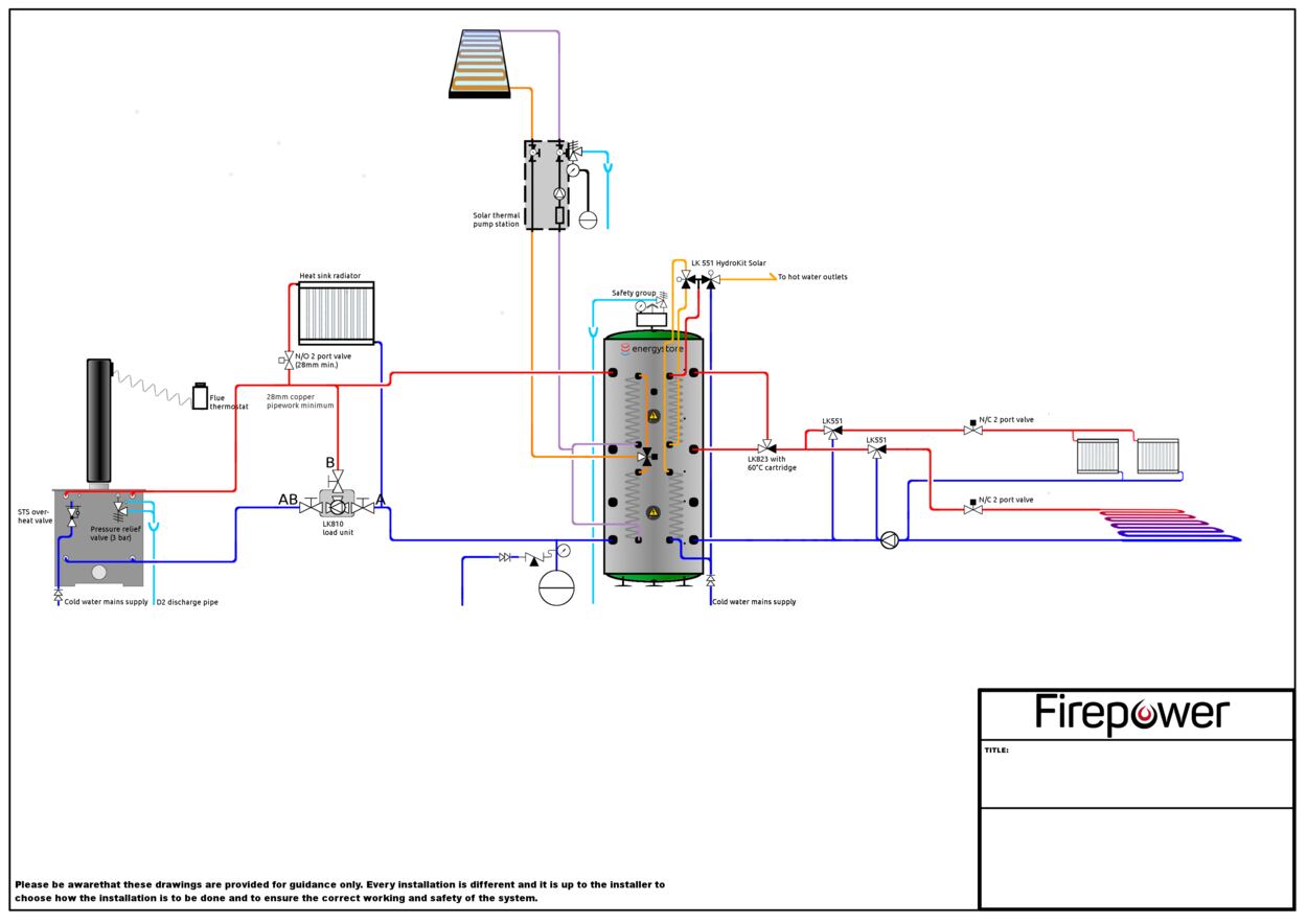 Heating System DesignBoiler stove-ASHP-Solar-thermal-linked-via-Thermal-store