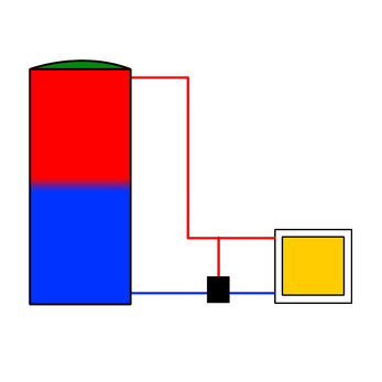 Thermal store heated by boiler stove with a load unit