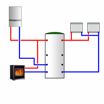 Stroomopwaarts Auto vernieuwen How to link a woodburning boiler stove into your central heating system.