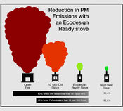 DEFRA EcoDesign Stoves