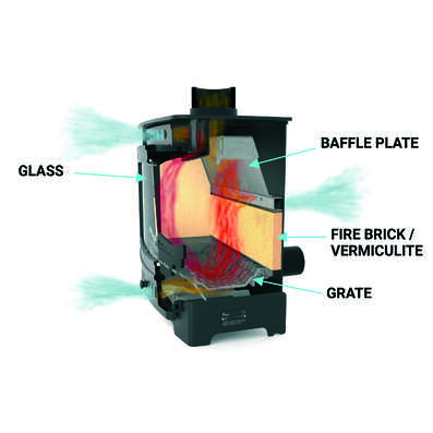 Spare parts of a wood stove