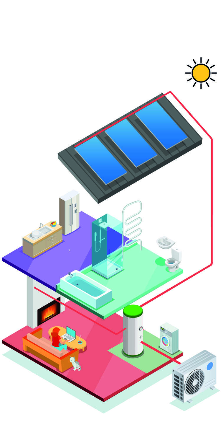 Heating System Design