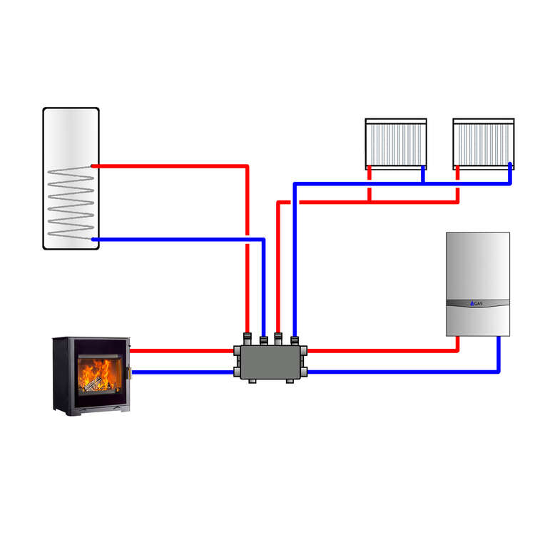 Linking a woodburning boiler stove in with your central heating system